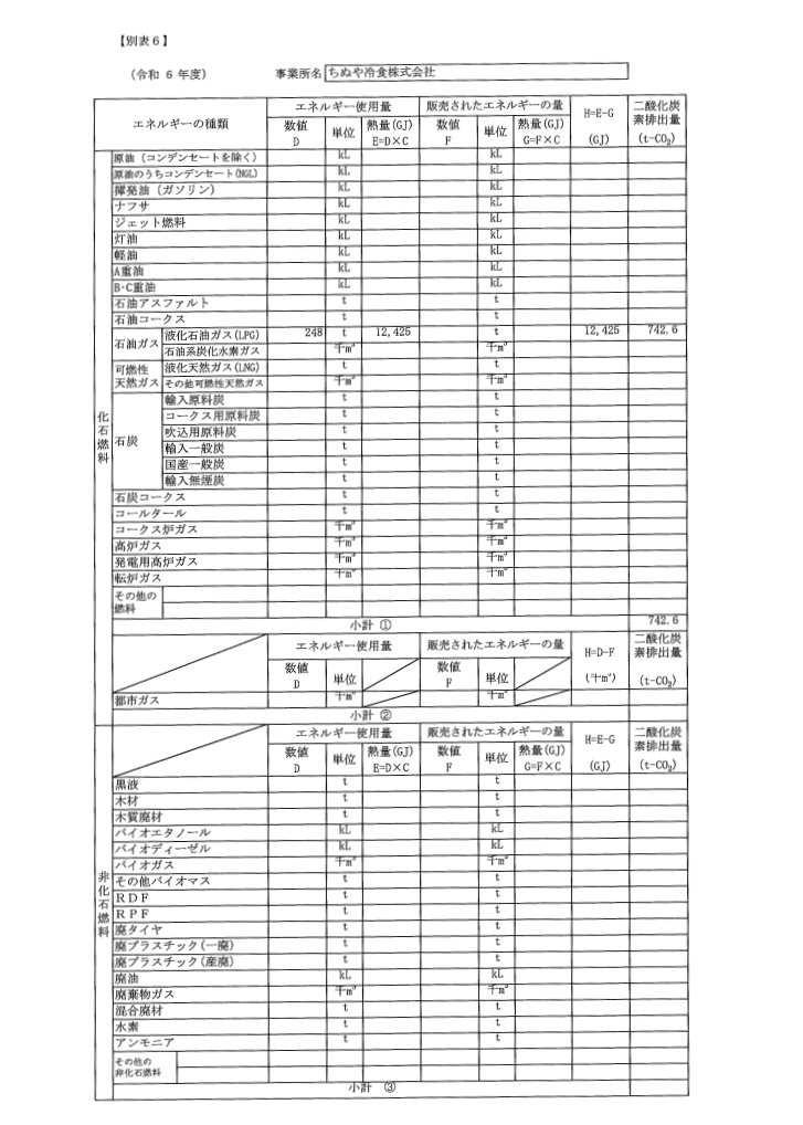 地球温暖化対策実施状況報告書