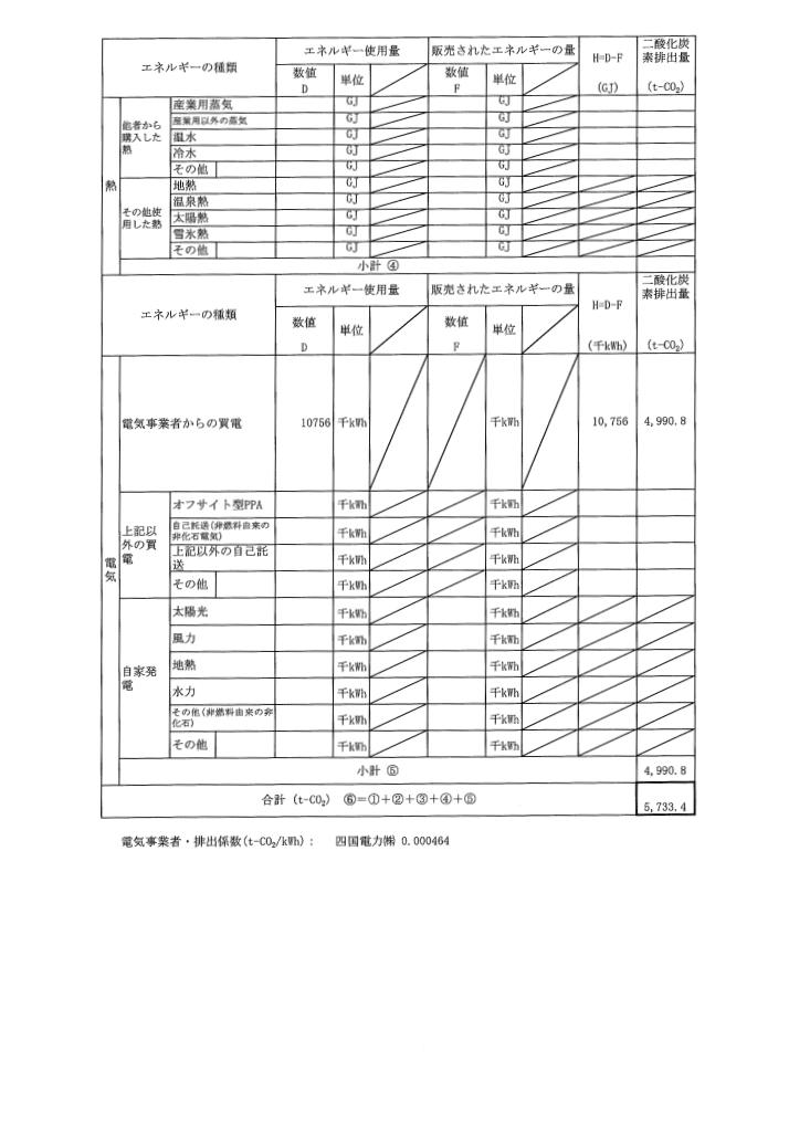地球温暖化対策実施状況報告書